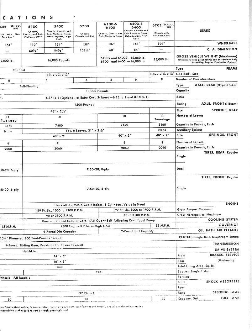 1947 Chevrolet Data Sheets Page 1